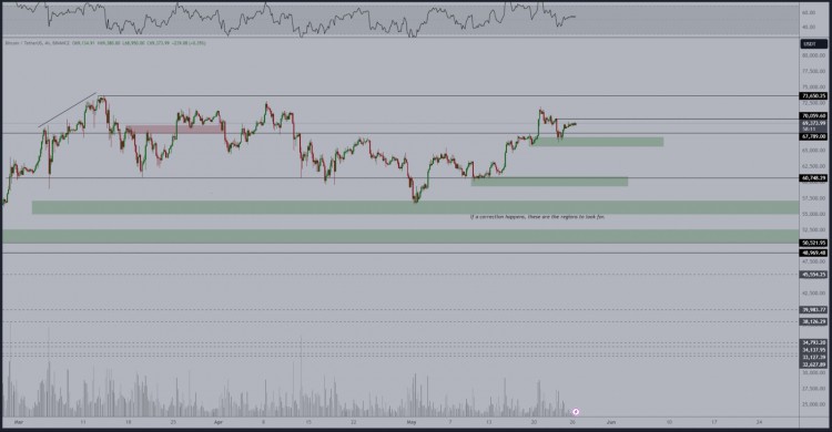 -Cross-With-SMA-Indicating-Possible-Price-Surge