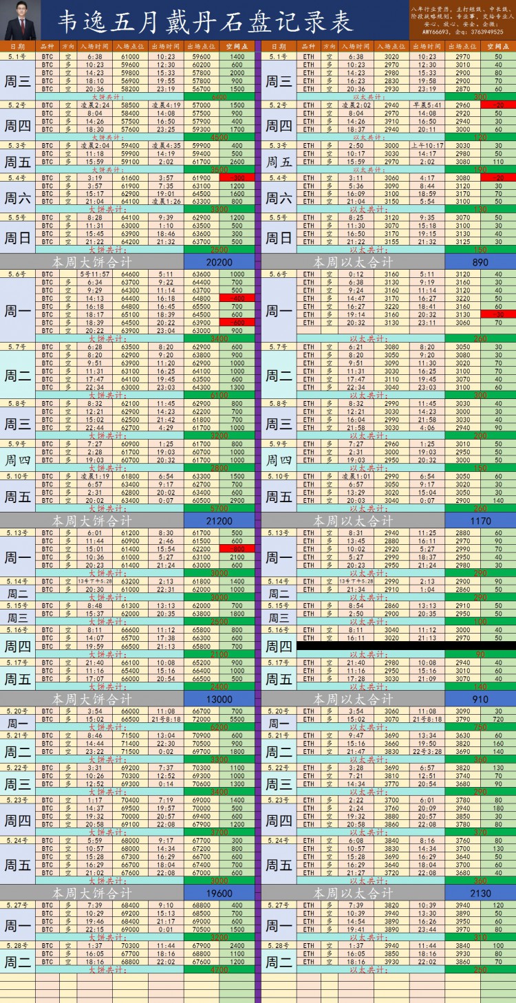 [韦逸说币]周二总结：空空空