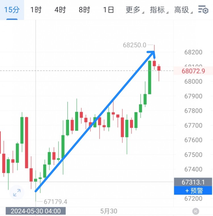 [币圈钟毅]出决定。