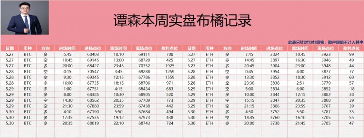 [币圈谭森]追风的奔跑