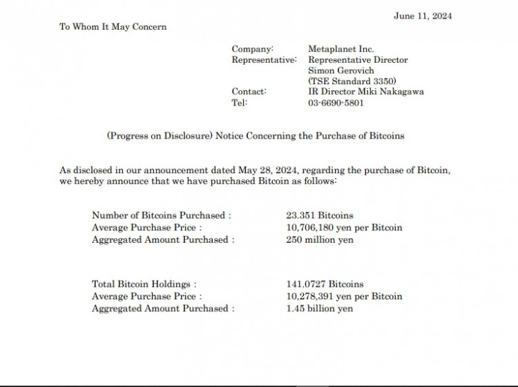 日本 Metaplanet 收购更多比特币，总持股量达到 960 万美元