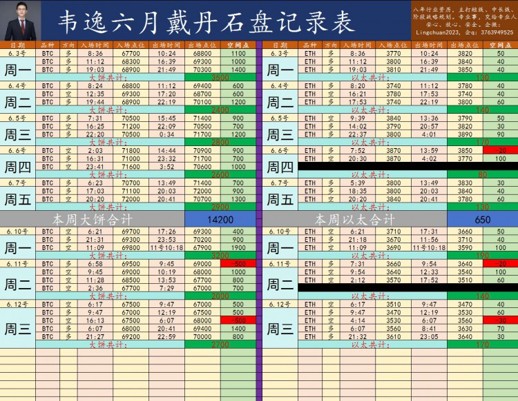 [韦逸说币]回踩低多，重点关注凌晨2点行情。