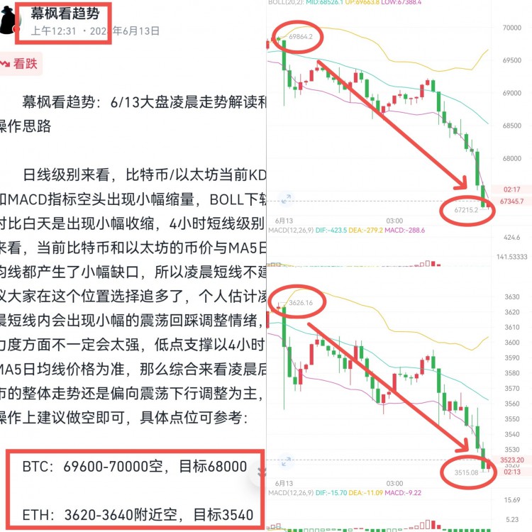 [幕枫看趋势]数字经历上涨后出现明显回落。