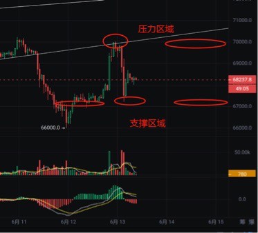 [独领风骚必暴富]比特币暴跌导致数万人破产