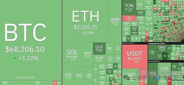 [币界网]今年仅有一次降息？鲍威尔再放“鹰” BTC回吐涨幅