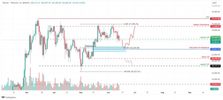 BTC/USDT 1 日图。