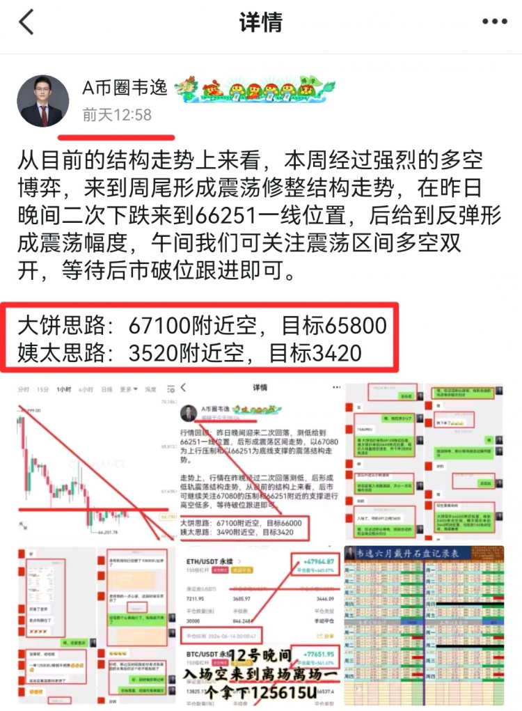 [韦逸说币]下周还是已空为主