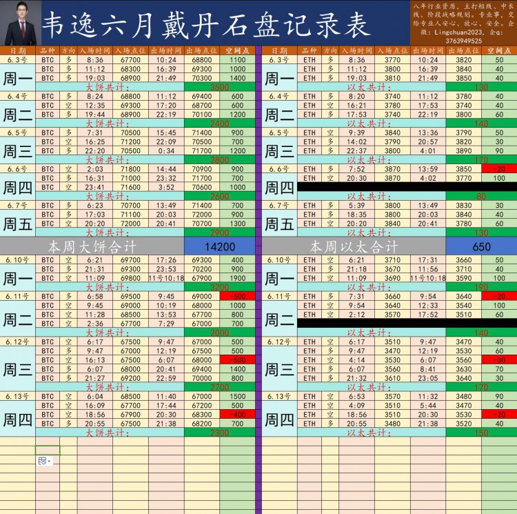 [韦逸说币]下周还是已空为主