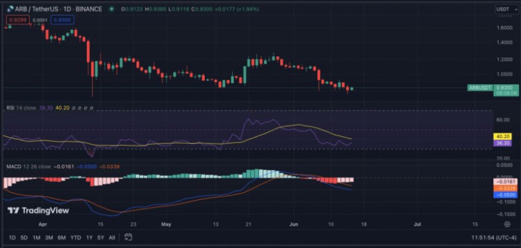 Arbitrum Infinite Launchpad 面临社区强烈抵制