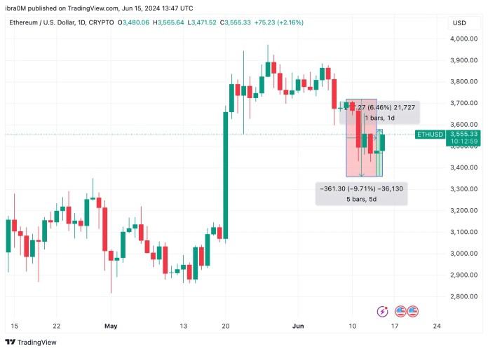 以太坊价格波动预测ETH抛售压力增加未来波动性加剧Ethereum ETH New10101111