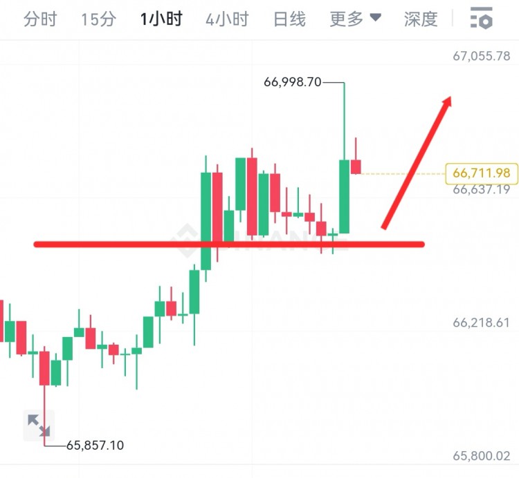 [韦逸说币]周一，新的开始