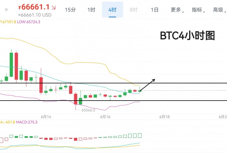 [引路人彭辉]周一，早间观点分享