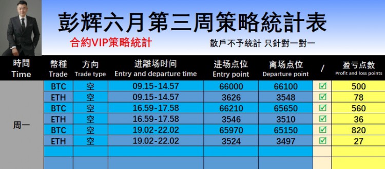 [引路人彭辉]周一交易小结及后市观点分享