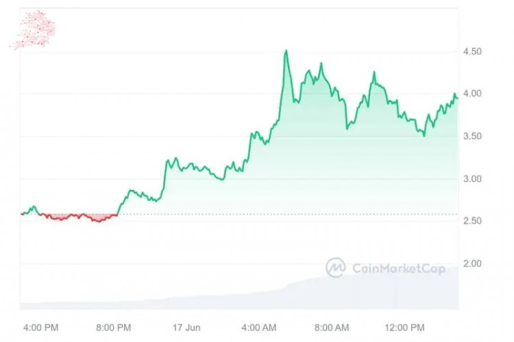 [币界网]6月17日星期一：JasmyCoin加密货币即将爆炸