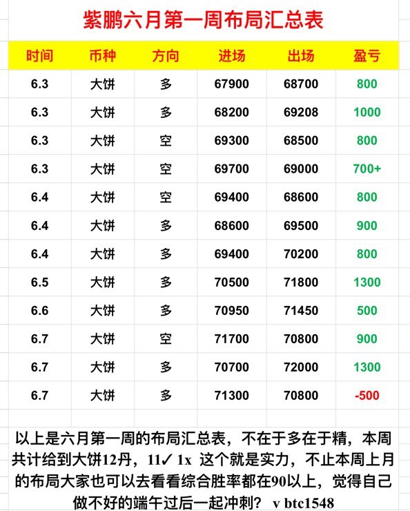 [01紫鹏]周二午间做空思路不变