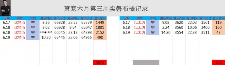 [币圈萧寒]日内大饼价格拉锯走势