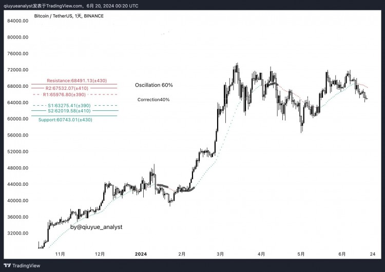 BTC价格震荡未现支撑