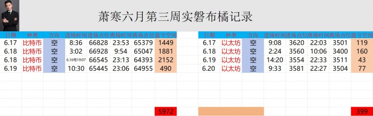 [币圈萧寒]午夜大饼和以太走势