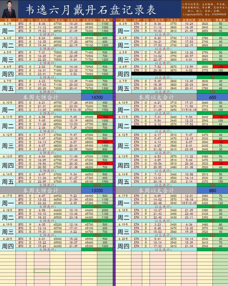 [韦逸说币]回踩低多，重点关注64000多空分界线