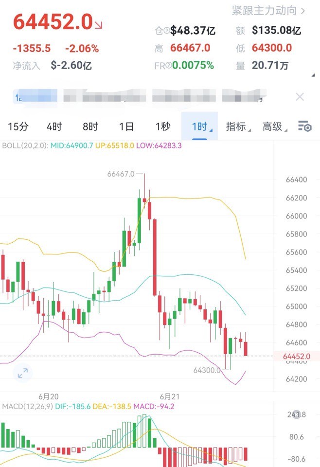 [财经老李]财经老李：6.21日午后比特币以太坊操作与分析