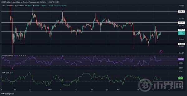 [币界网]空头瞄准 XRP：陷入困境的山寨币将会何去何从？