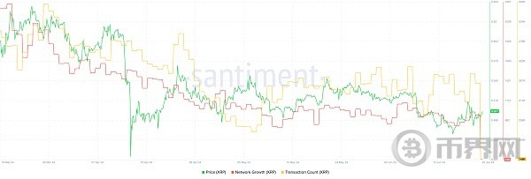 [币界网]空头瞄准 XRP：陷入困境的山寨币将会何去何从？