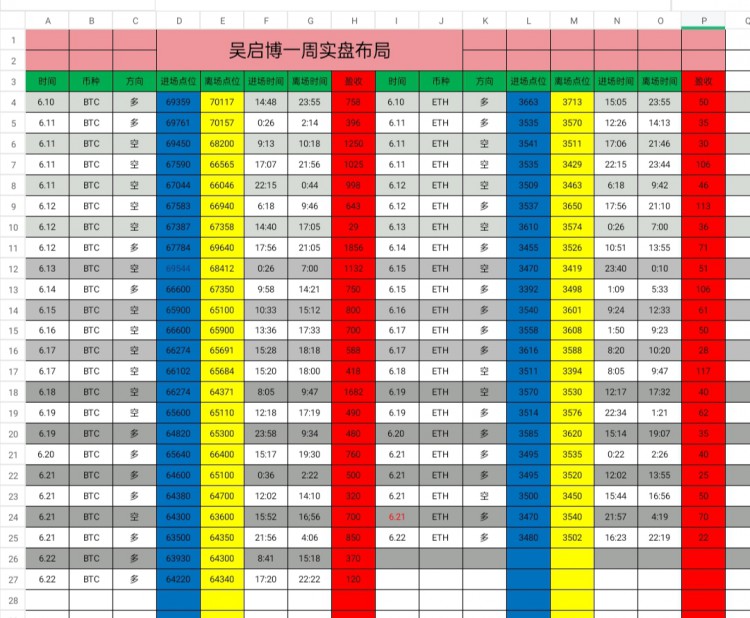 [吴启博—论币]均线迂回整理出现勾头迹象