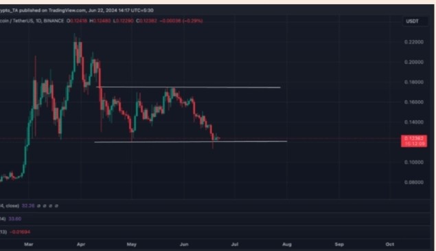 狗狗币的短期价格目标——现在有可能达到 0.12 美元吗？