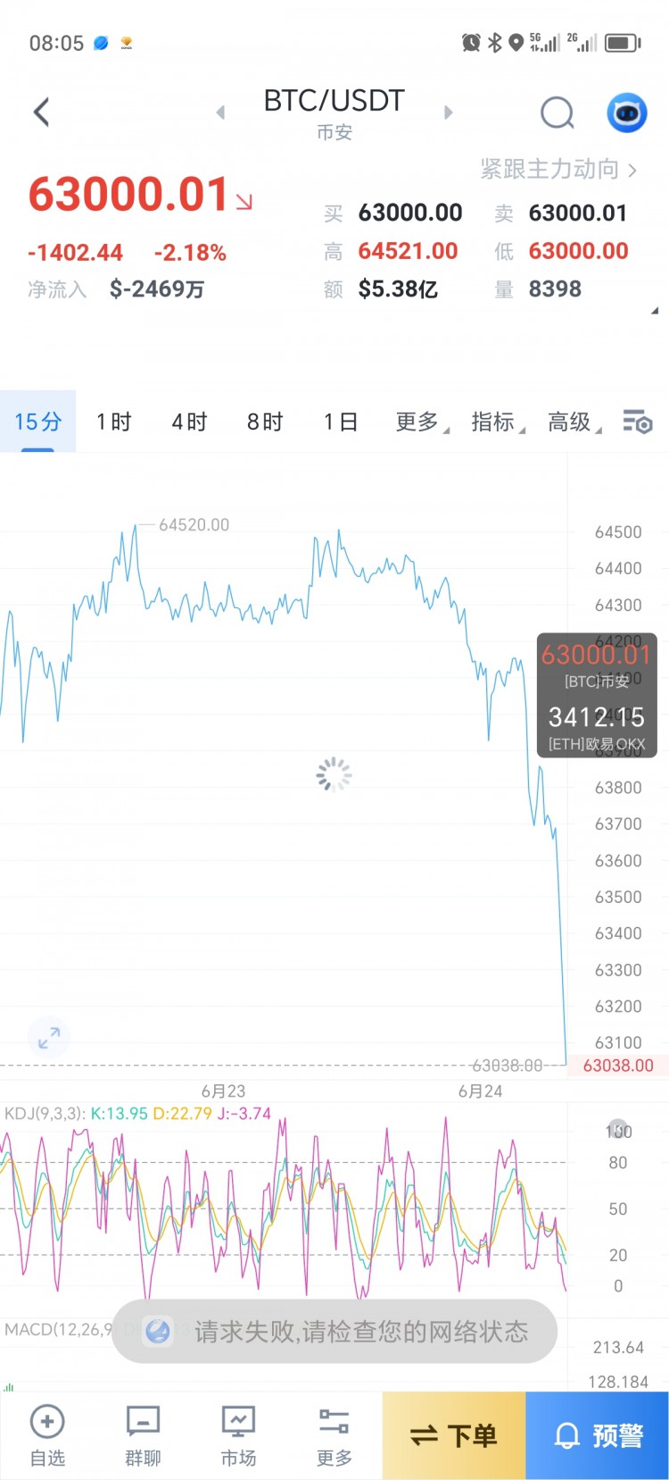 [区块链-祖平]6.24周一早间思路，早间不看好空头直接破位继续下探，先看一波反弹修正！