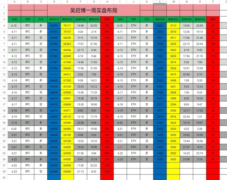 [吴启博—论币]技术结构分析:日线级别空头持续，四小时级别逐步走低，短线下探有反弹效果，未见扭转。