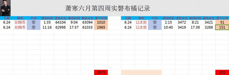 [币圈萧寒]“假期后首日”