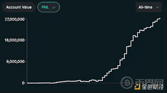 [币界网]1k：预测市场——瓶颈和下一个重大突破