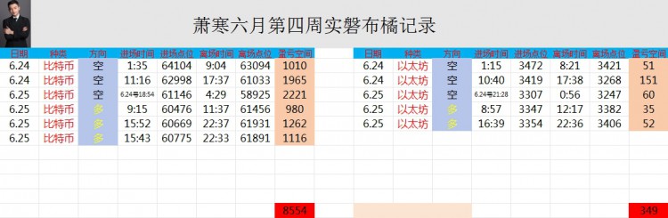 [币圈萧寒]时机离场。           求助顺