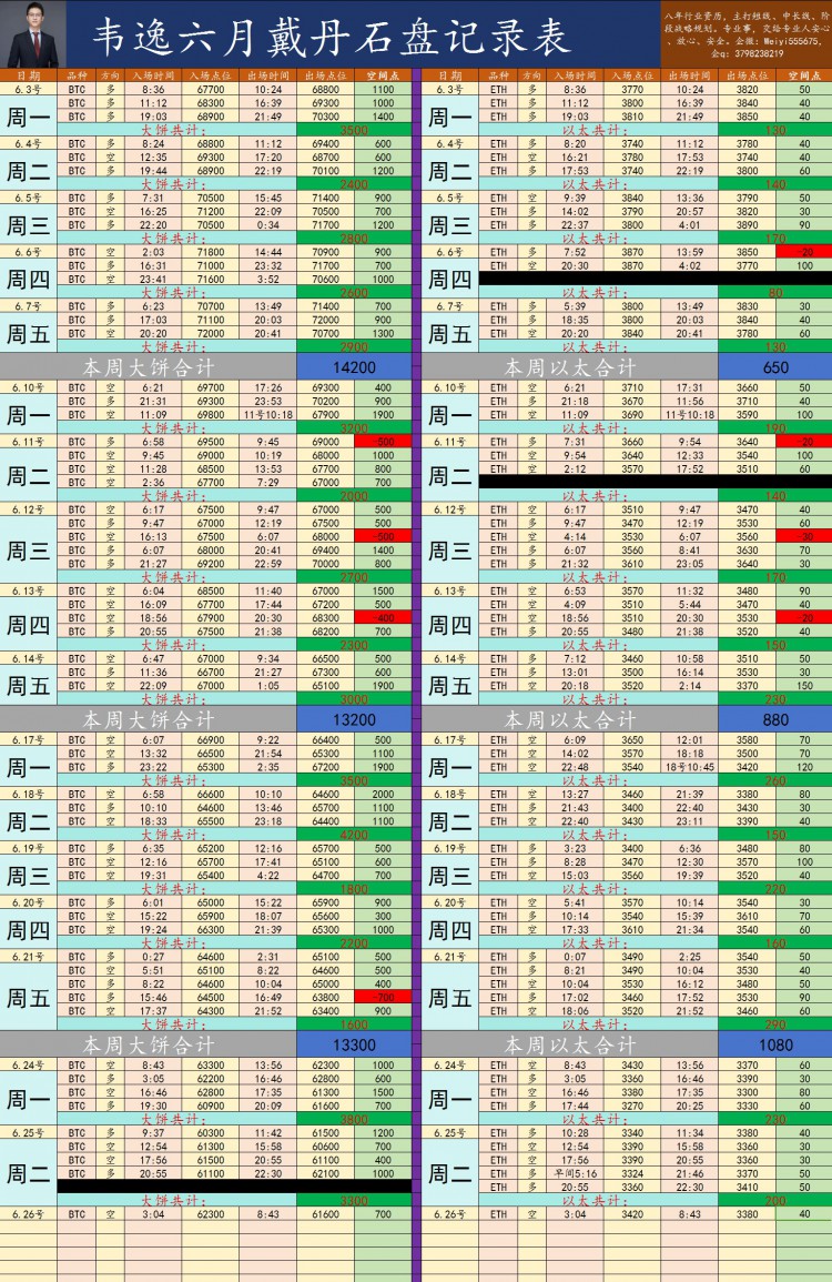 [韦逸说币]昨晚空头运行