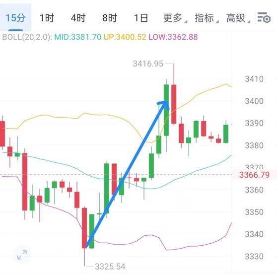 [财经钟毅]长路短路，脚步不停