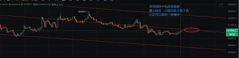 [独领风骚必暴富]【LISTA再次拿下0.8！BTC在正常通道内盘整，今日有没有操作机会？】