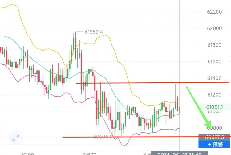 [币圈阿阳]Boll中轨压力显著