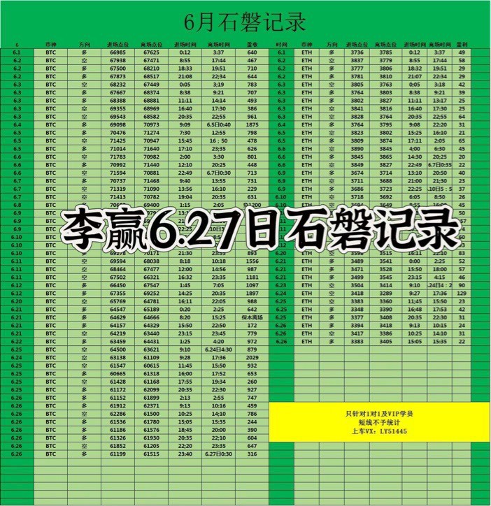 [财经老李]财经老李：6.27日午后比特币以太坊操作与分析