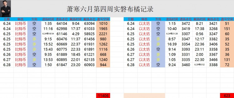 [币圈萧寒]化。           大饼午夜之谜