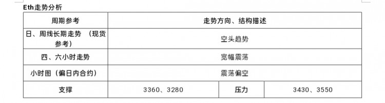 [市民鬼叔]2024-6-29行情分析及操作要点ETH