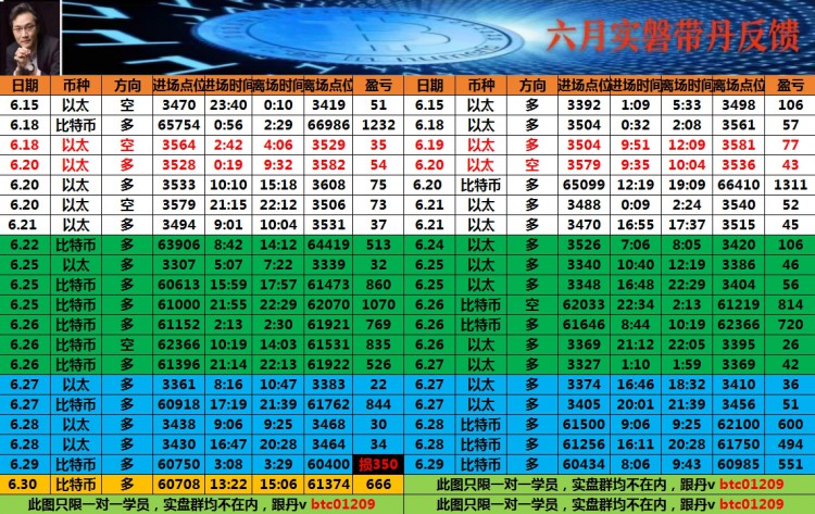 [币圈老谭]周总结及七月思路