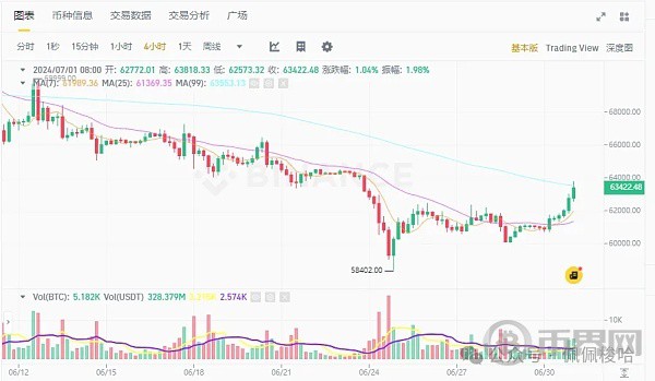 [币界网]比特币和以太坊价格波动预警