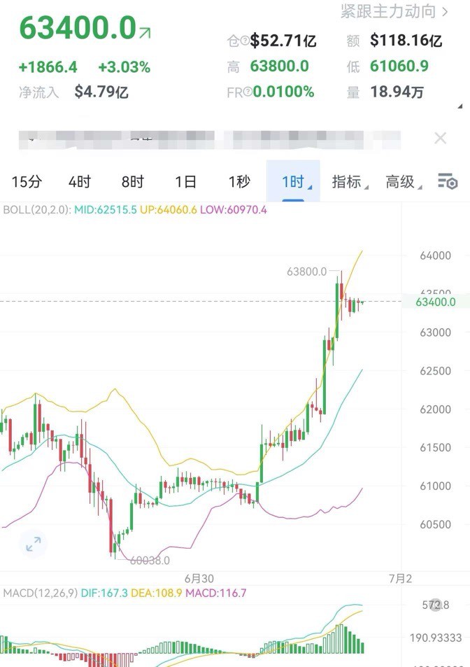 [财经老李]财经老李：7.1日午后比特币以太坊操作与分析