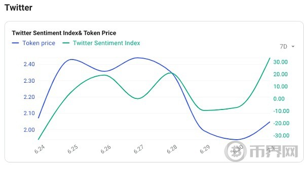 [币界网]Metamask遭SEC起诉 Web3将何去何从？ | TrendX研究院