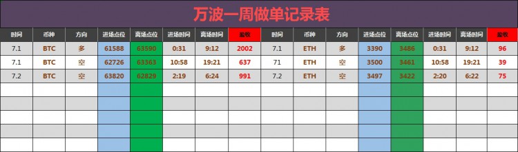 [财经万波]早间大饼策略分析！