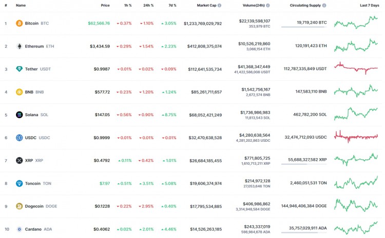 XRP 价格预测