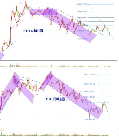 [李鸿趋势]7.3比特币以太暴风雨的来临，数据利空将击穿58000多头跳车都没机会