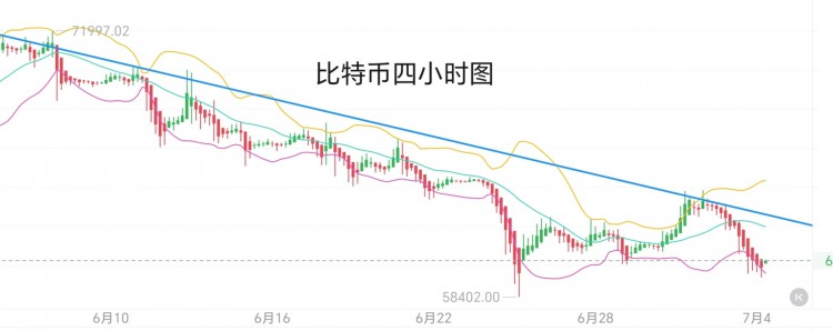 [币圈君豪]7.4号周四比特币以太坊早间思路：反弹无力，继续空