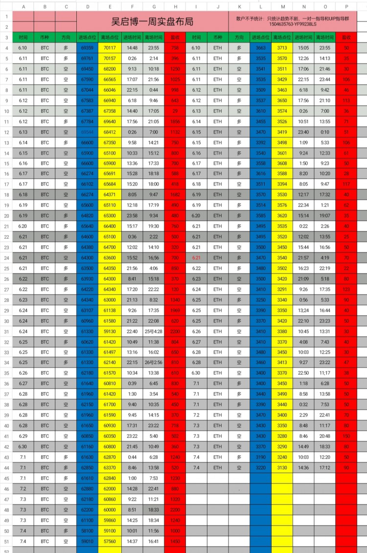 [吴启博—论币]比特币再次下探56750，以太降至3087，大饼成功空头，以太多空交易，恭喜跟上的朋