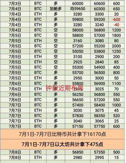 [财经钟毅]周一瀑布洗脸神清气爽 最终成功拿下500点观望休息梦都是香